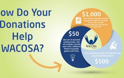 How Do Your Donations Help WACOSA?